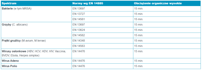 płyn do dezynfekcji pęset do rzęs